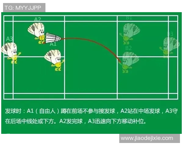 上海羽毛球队的区域防守策略揭秘与技战术深度分析 上海羽毛球队的区域防守策略揭秘与技战术深度分析