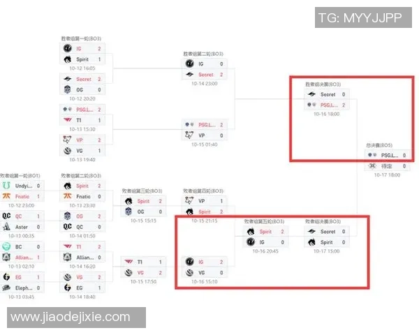DOTA2分析:IG战队边路渗透策略的成功与不足之处探讨 DOTA2分析:IG战队边路渗透策略的成功与不足之处探讨