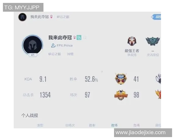 FPX战队在英雄联盟赛季中的节奏变化与战术得失分析 FPX战队在英雄联盟赛季中的节奏变化与战术得失分析