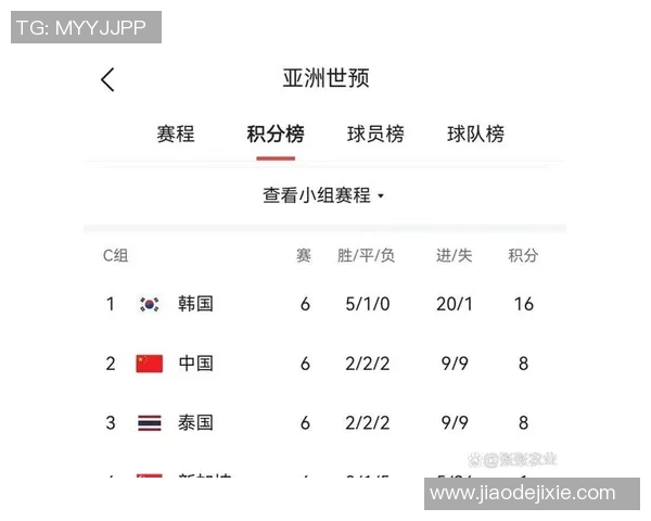 中国队在世预赛对阵韩国的精彩进球回顾与赛后分析 中国队在世预赛对阵韩国的精彩进球回顾与赛后分析